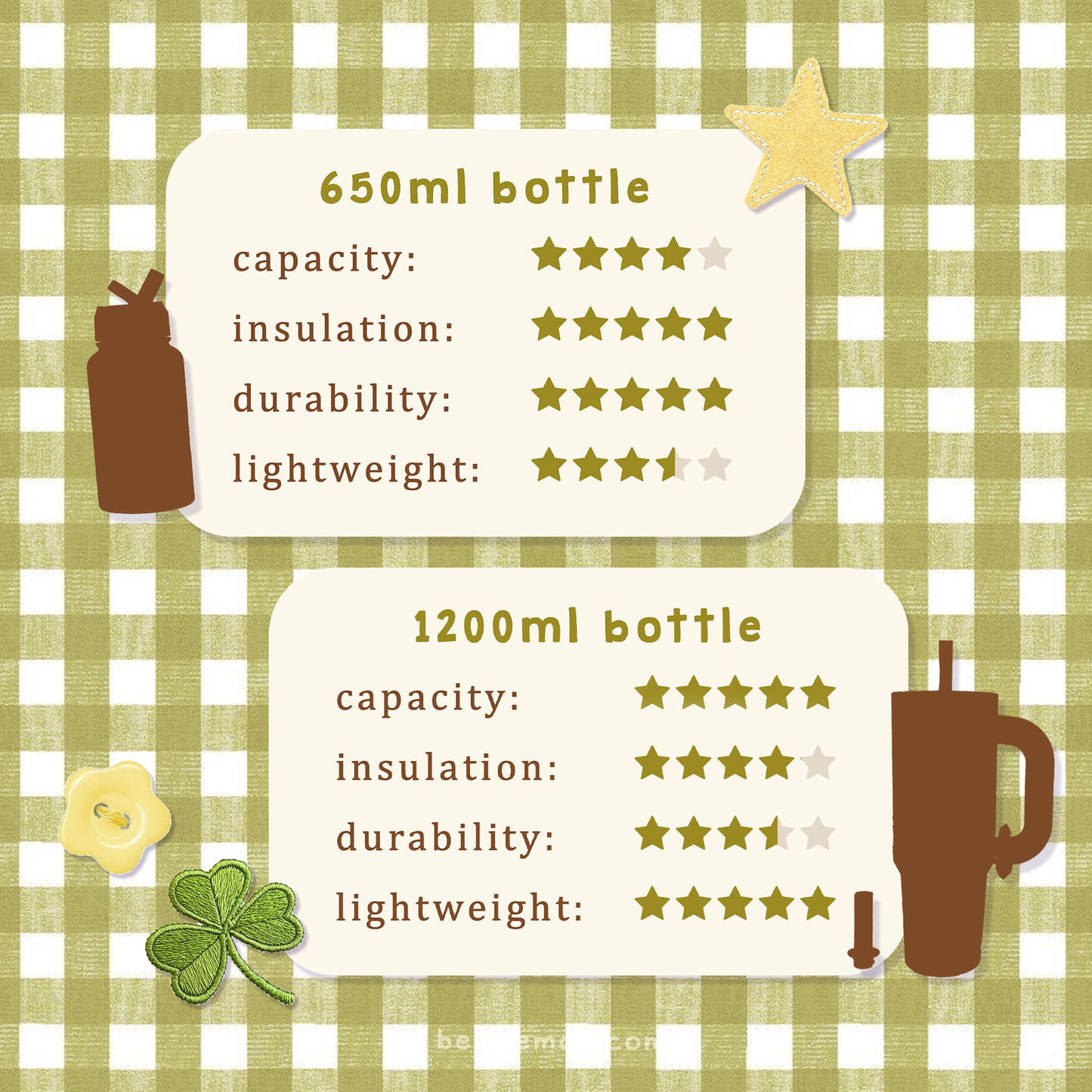 Sheep Meadow - Large Insulated Bottle